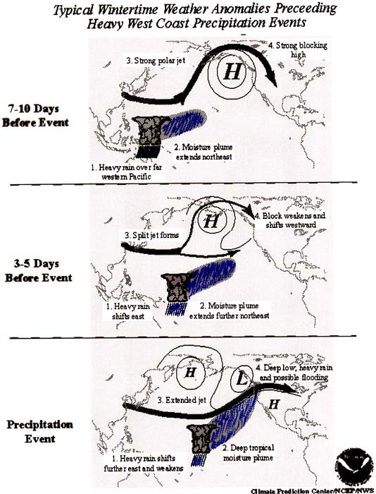 Nugget #194 Moisture Progrssion Chart